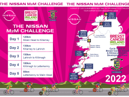 Ode to the Kilmacud Crokes / BCI Nissan M2M 2022  - By Jim Murphy