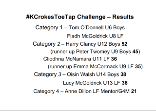 Kilmacud Crokes - Toe Tap/Solo Run challenge -  Details of Competition Winners below 
