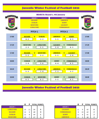 Winter Festival Of Football Update - Great Start Last Weekend 