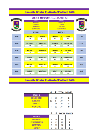 WINTER FESTIVAL OF FOOTBALL - U15/16 Week 1 Results
